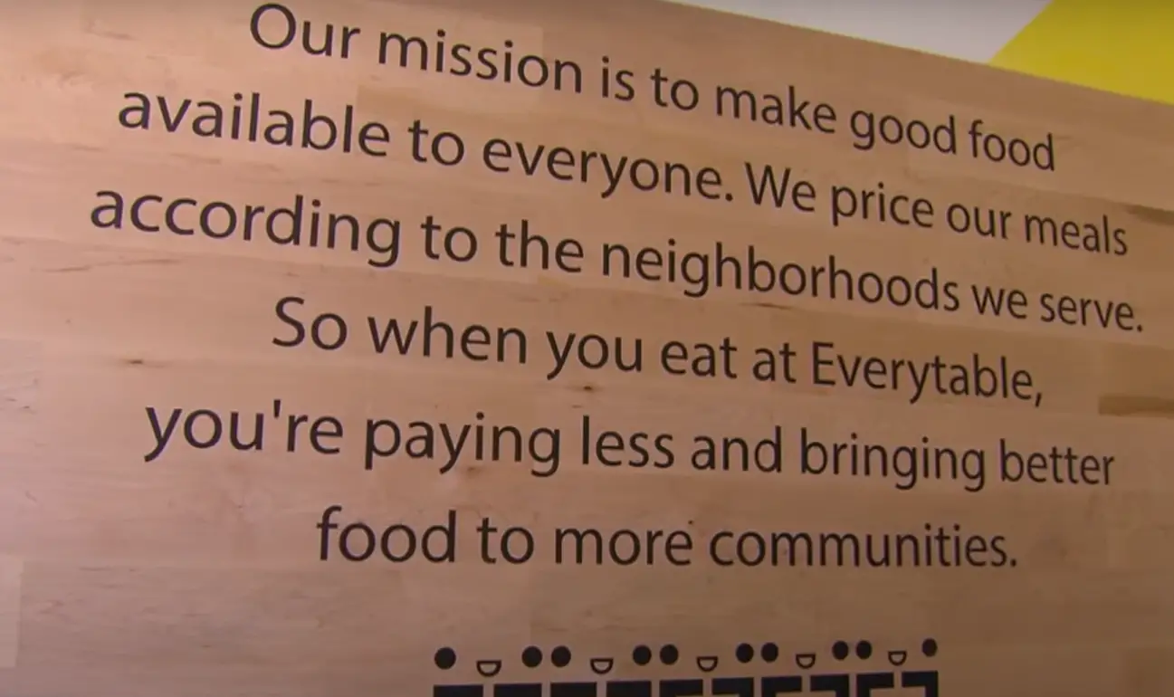 Everytable What Happened After Shark Tank SharkTankWiki