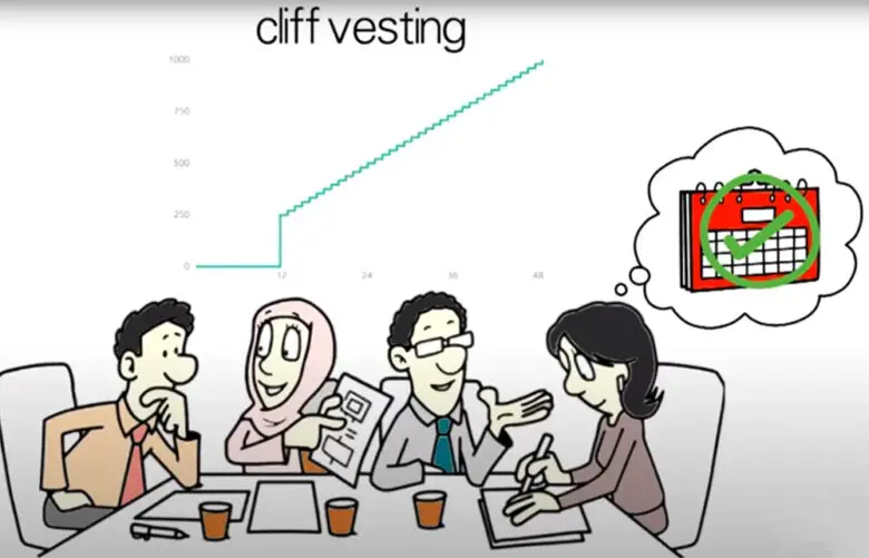 What Are Advisory Shares on Shark Tank? SharkTankWiki