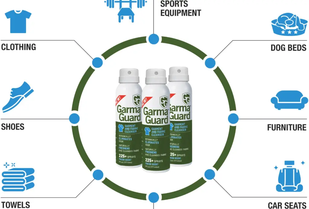 What is the active ingredient in GarmaGuard?