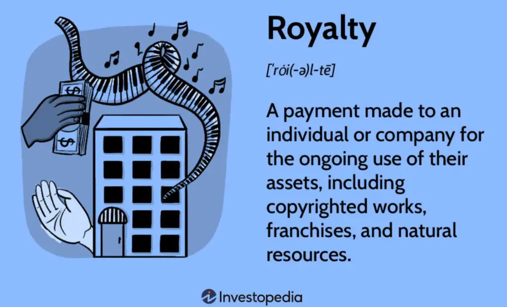 Equity Vs. Royalty Terms