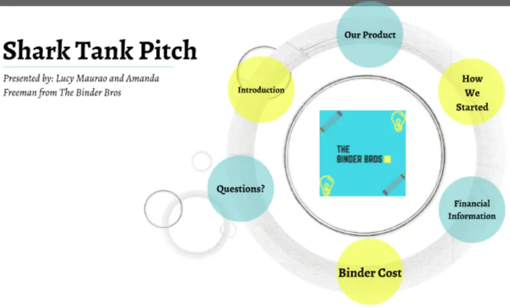 An Example of a Good Shark Tank Pitch’s Plan