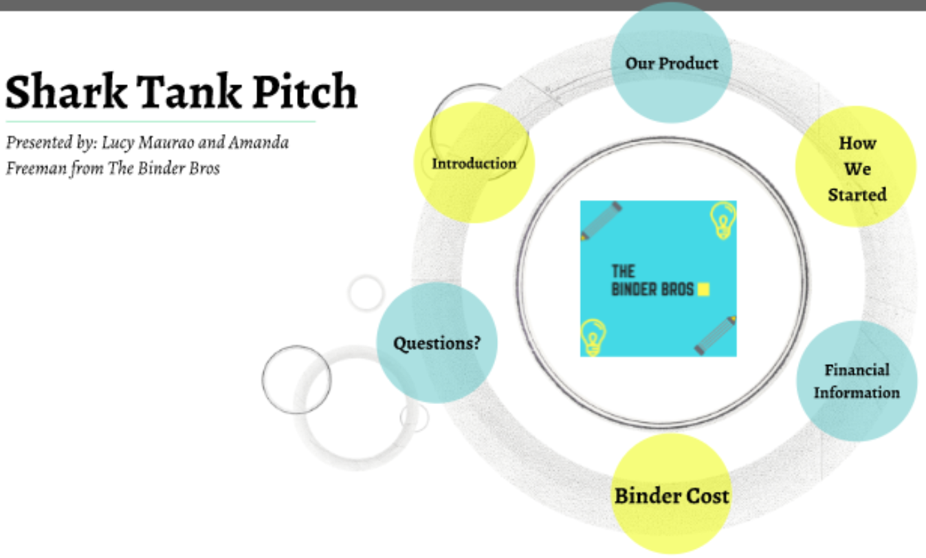 Shark Tank Pitch Templates and Examples - SharkTankWiki